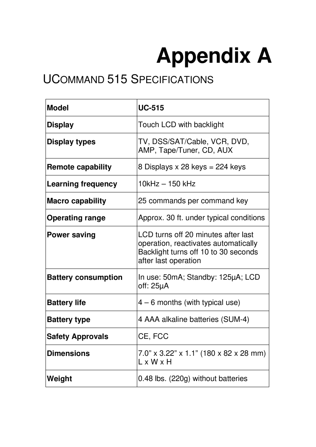 Crisp Solutions UC-515 manual Appendix a 