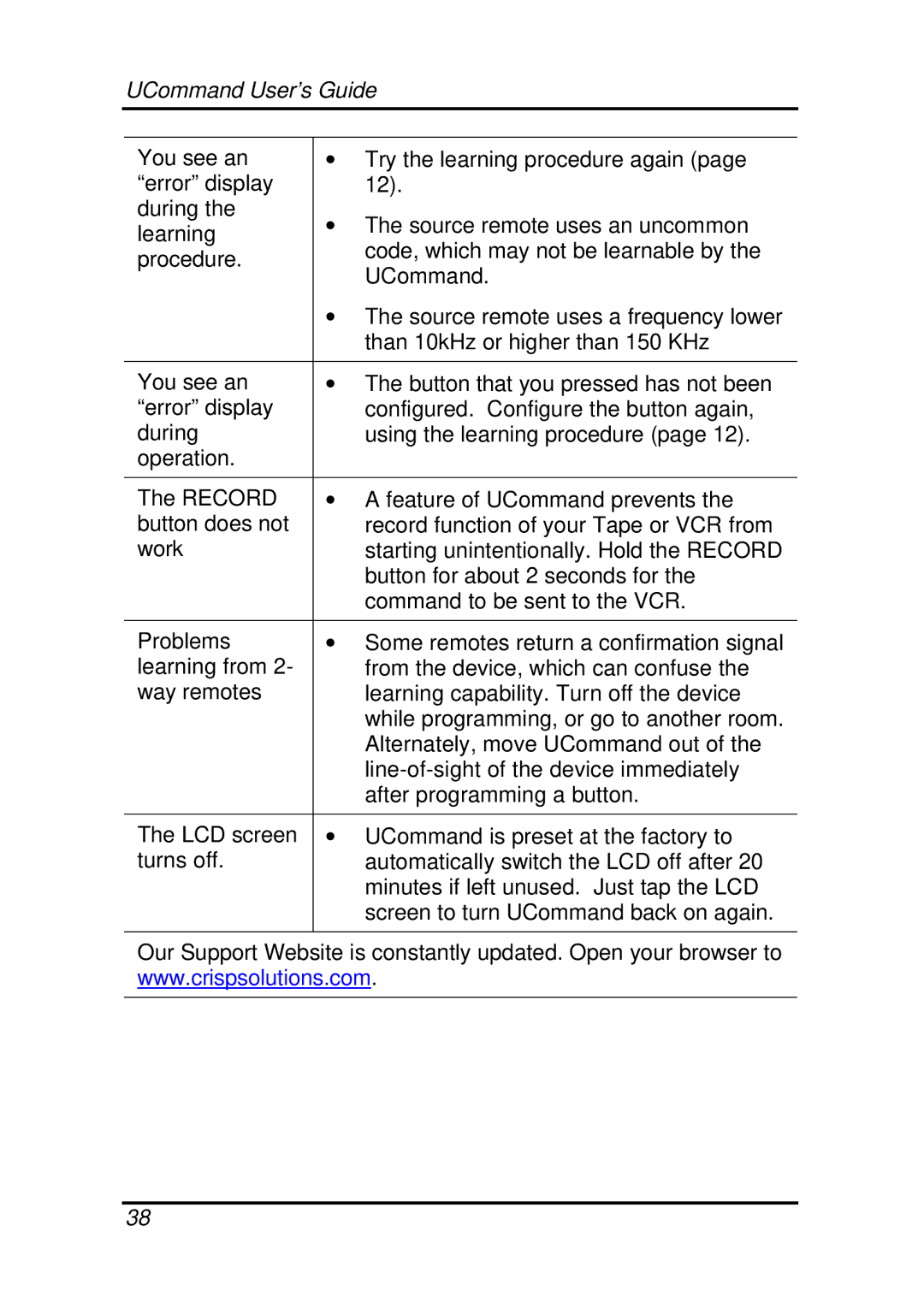 Crisp Solutions UC-515 manual UCommand User’s Guide 