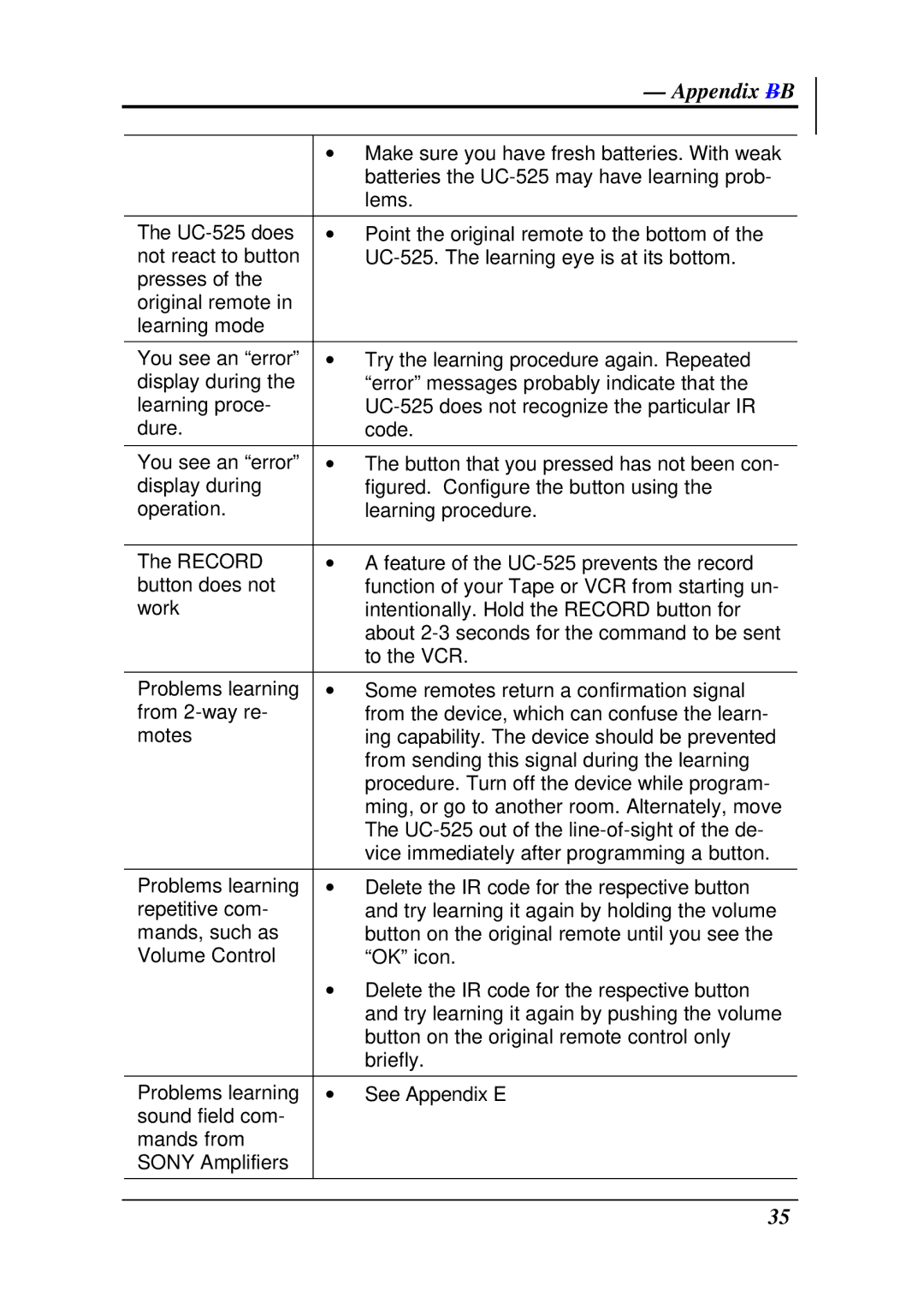 Crisp Solutions UCommand-525 manual Appendix BB 