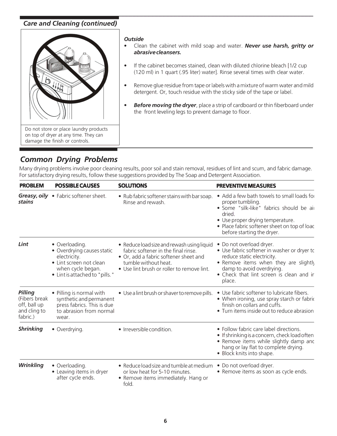 Crosley 134856900 manual Common Drying Problems, Care and Cleaning 