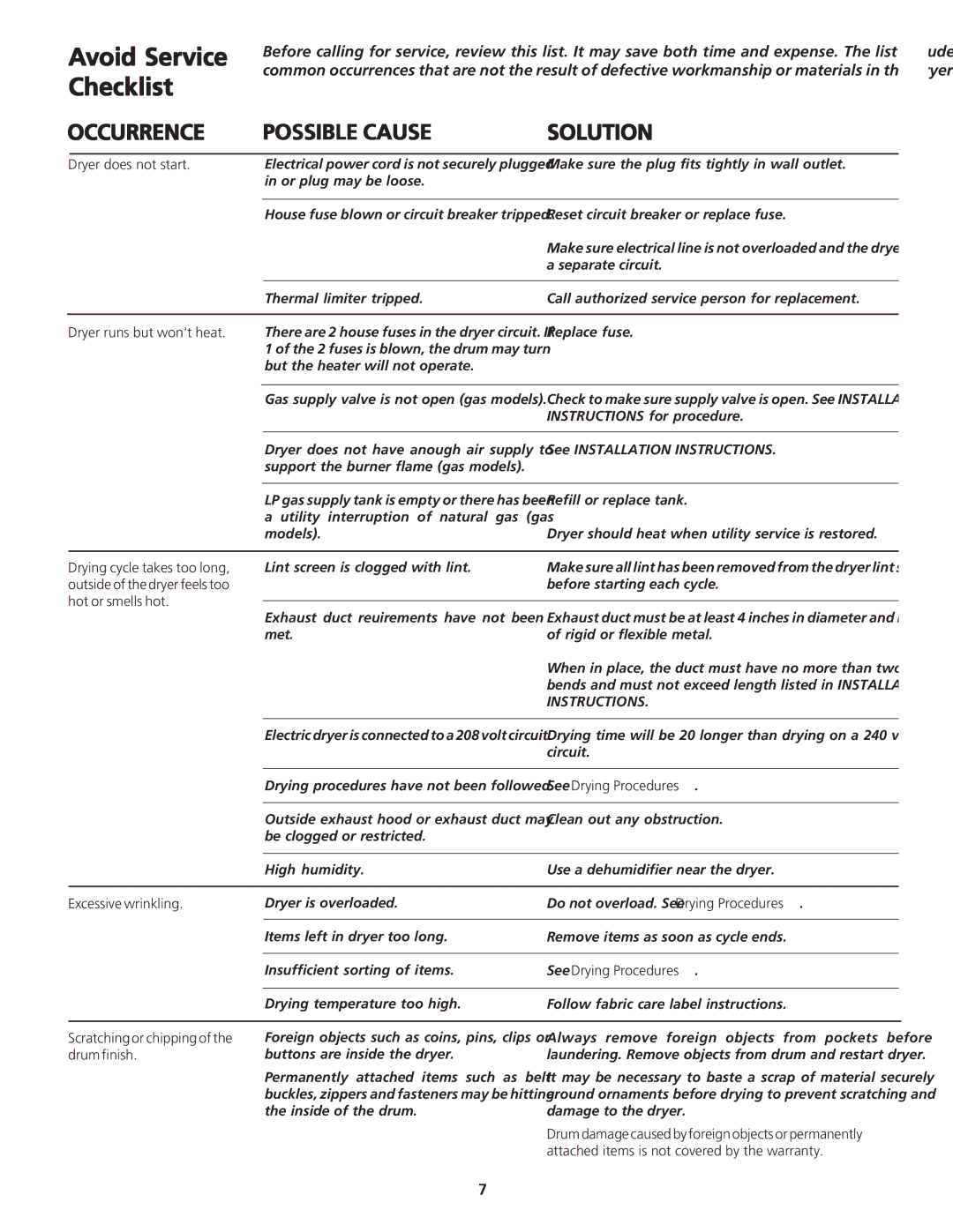 Crosley 134856900 manual Avoid Service Checklist 