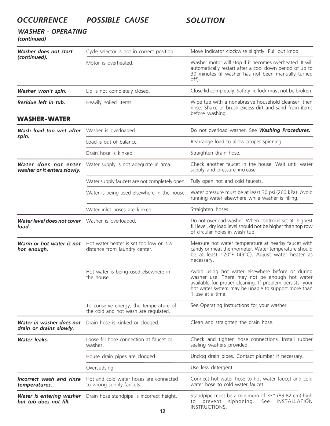 Crosley 134857400A manual Washer Operating, Washer Water 