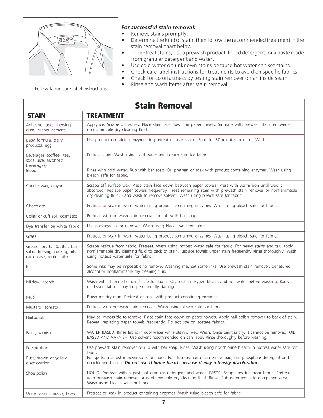 Crosley 134857900 manual Stain Treatment, For successful stain removal 