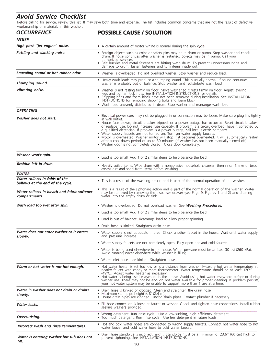 Crosley 134860400 manual Avoid Service Checklist, Occurrence, Noise 