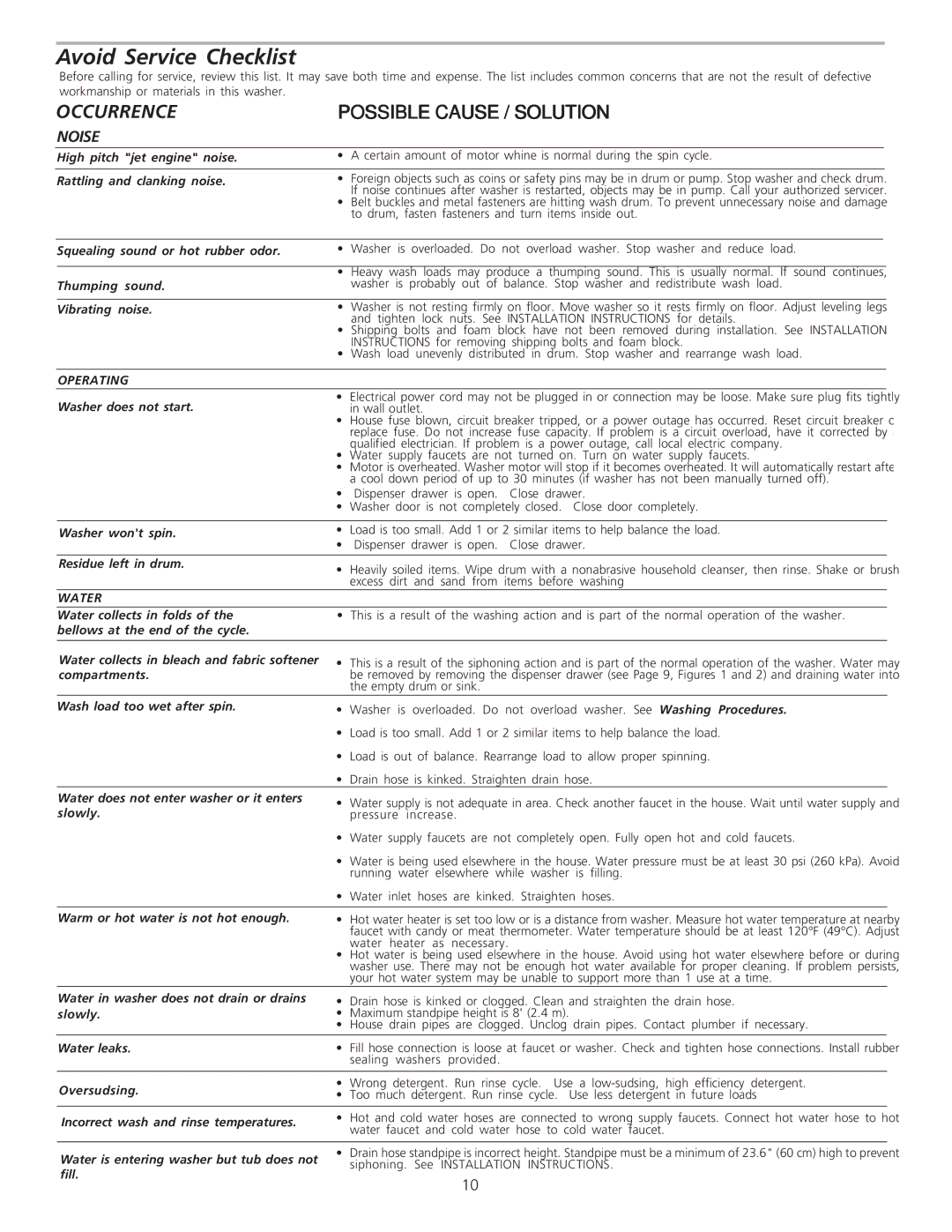 Crosley 134874800A manual Avoid Service Checklist, Occurrence, Noise 