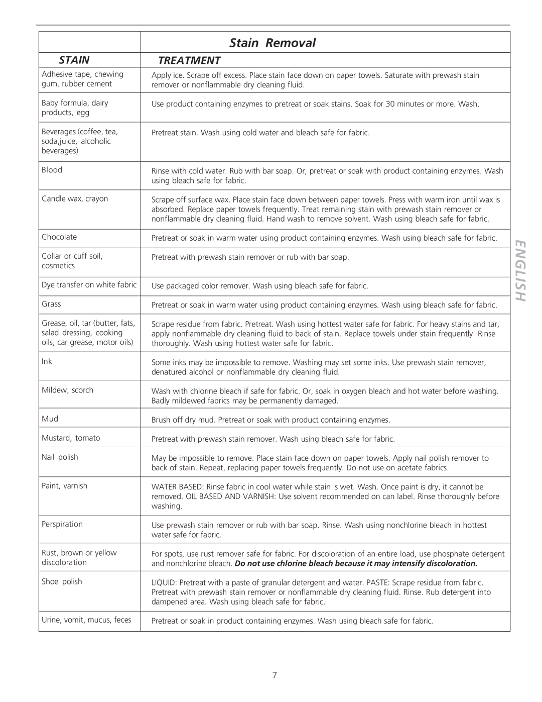 Crosley 134874800A manual Stain Removal, Stain Treatment 