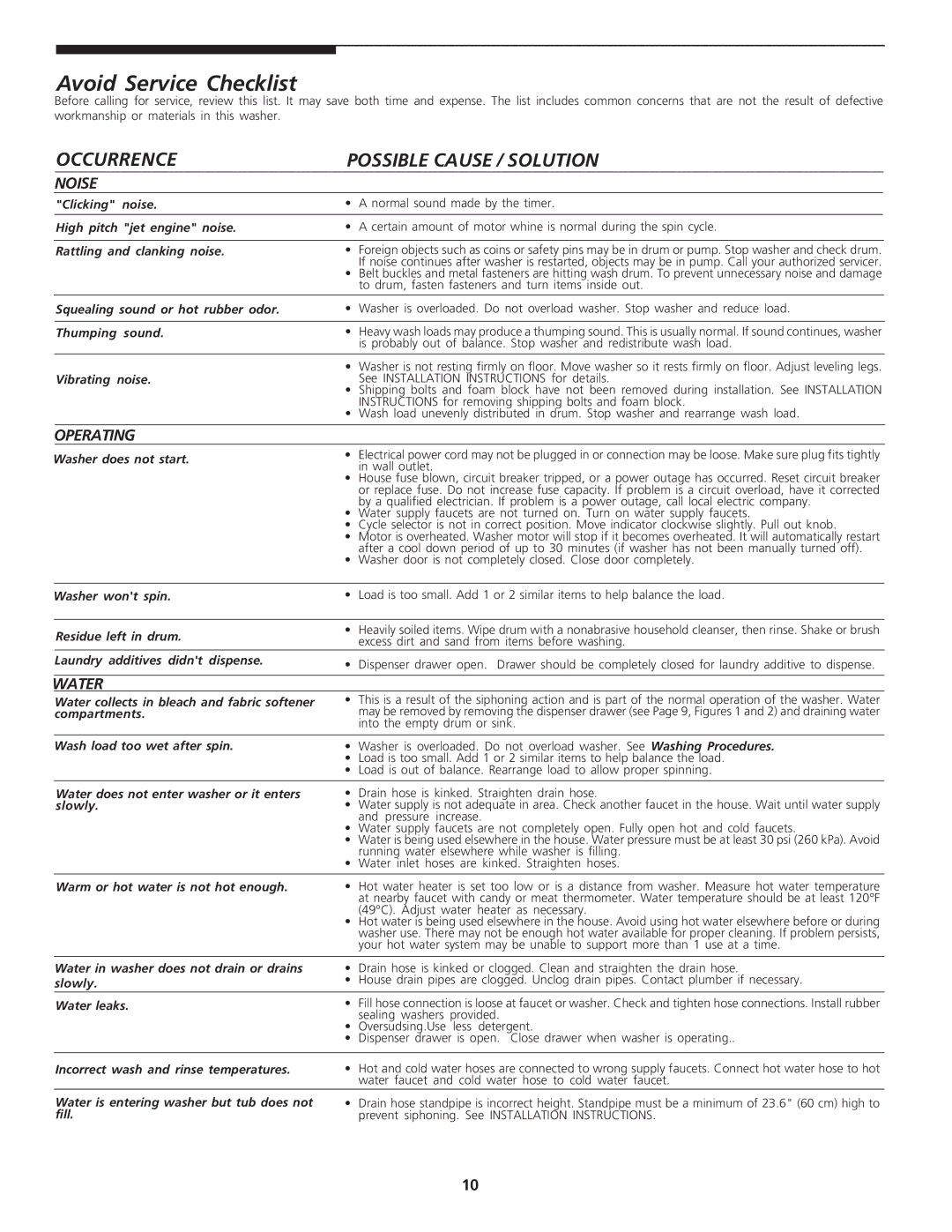 Crosley 134888600A manual Noise, Operating, Water 