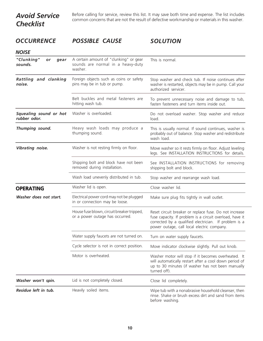 Crosley 134894000A manual Noise 