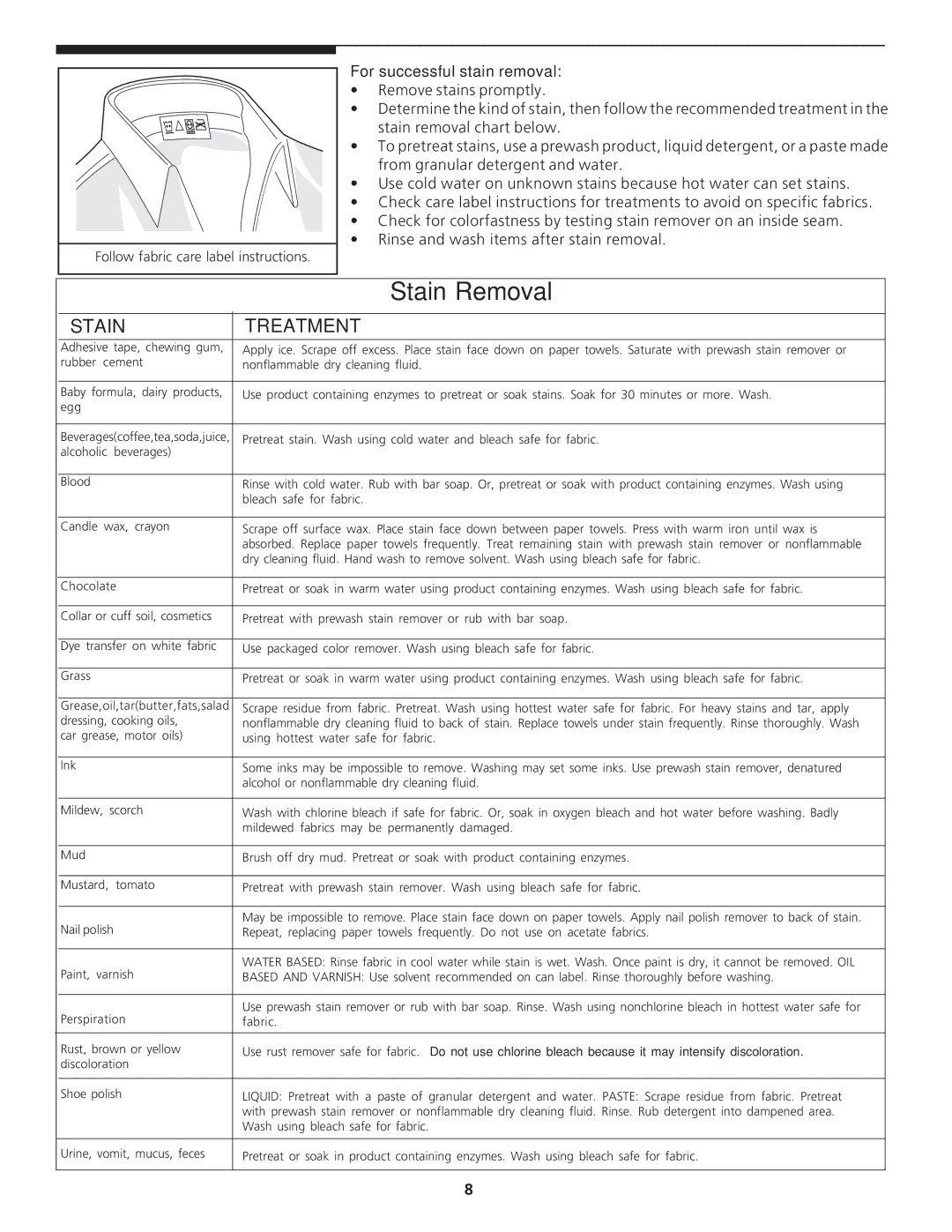 Crosley 1P/N13488880 manual Stain Treatment, For successful stain removal 