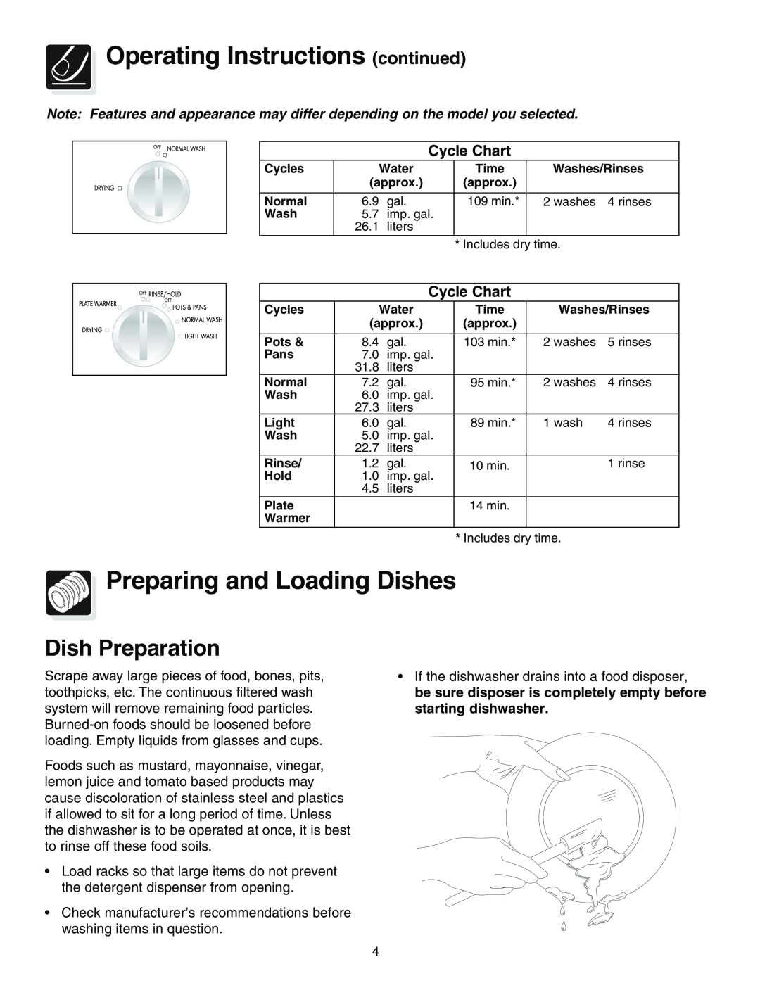 Crosley 200 Series warranty Operating Instructions continued, Preparing and Loading Dishes, Dish Preparation, Cycle Chart 