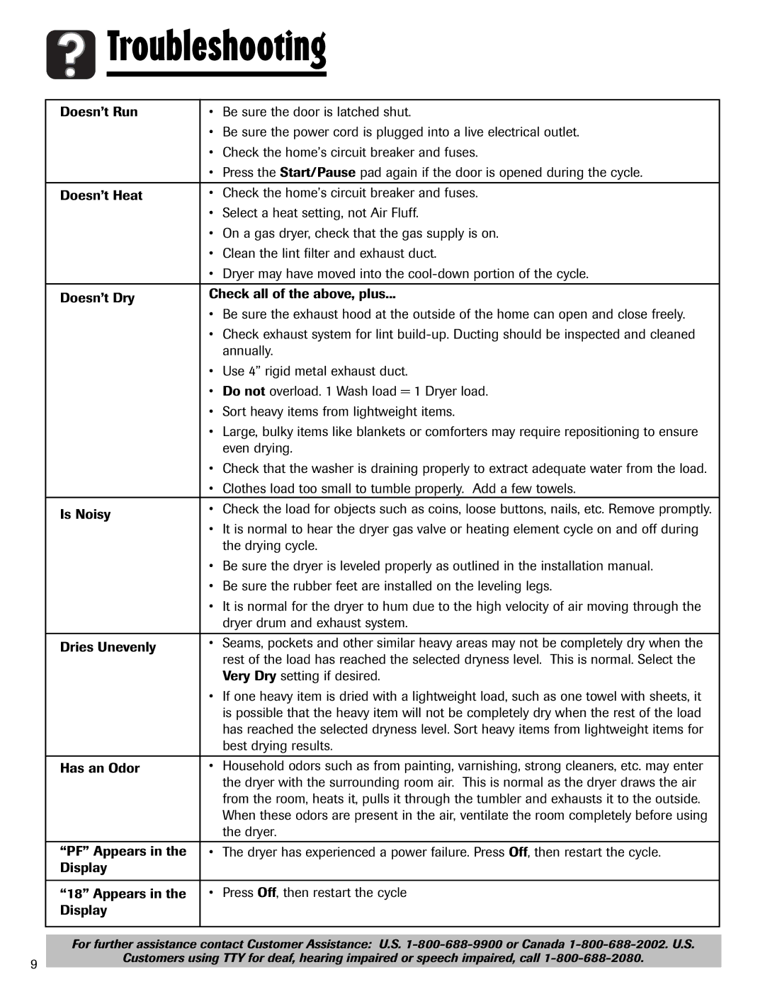 Crosley 2206691 warranty Troubleshooting 