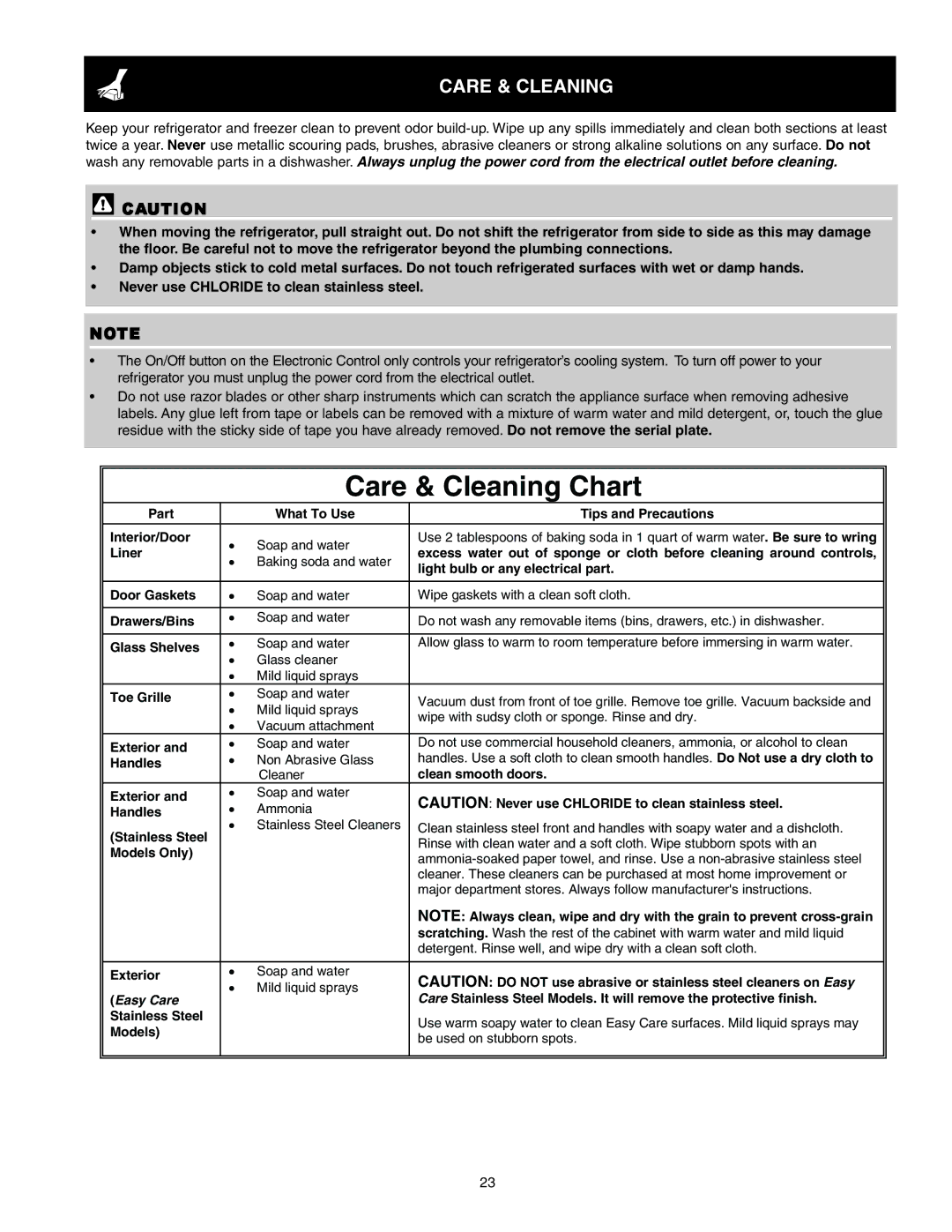 Crosley 241024401 manual Care & Cleaning Chart 