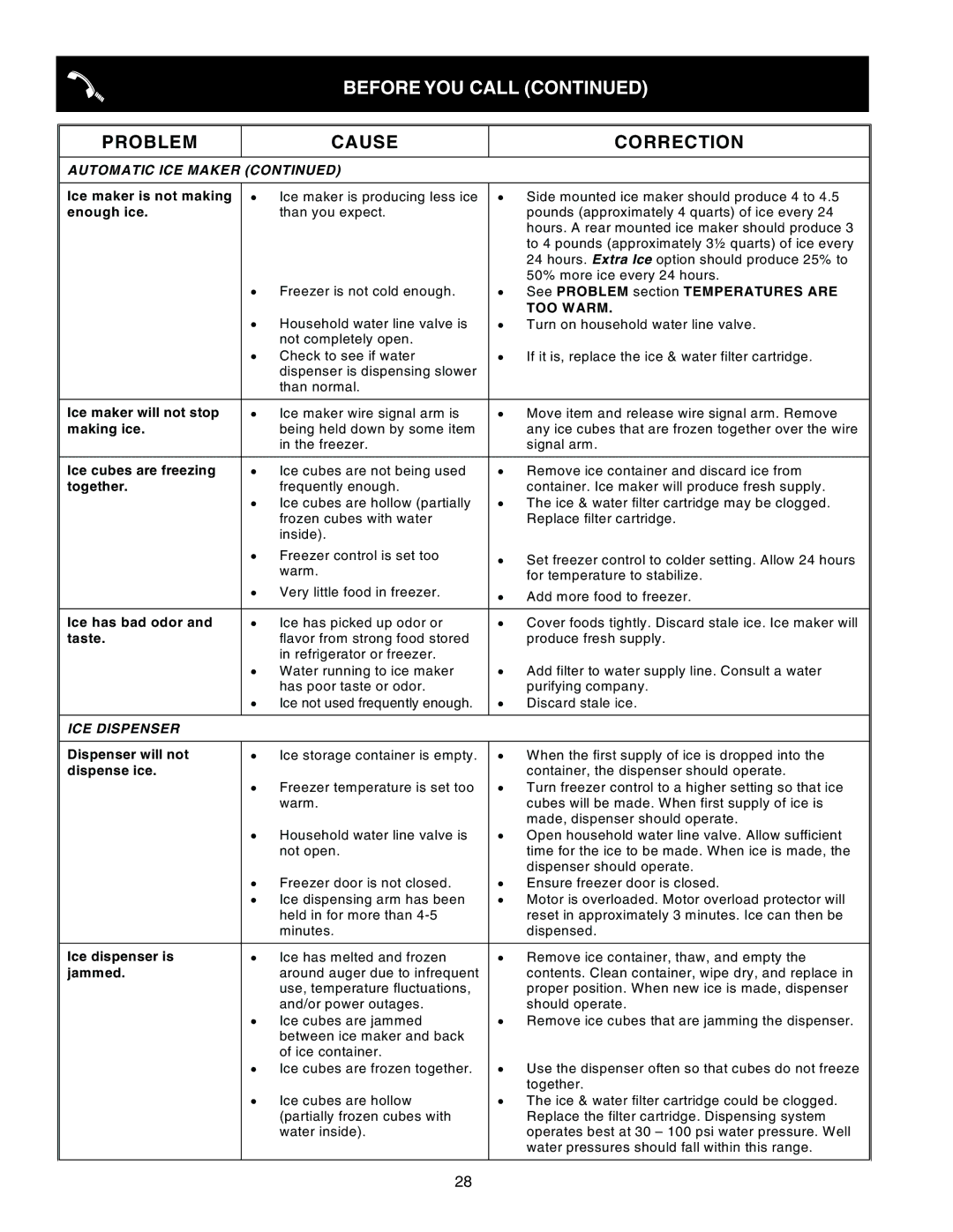 Crosley 241024401 manual TOO Warm 