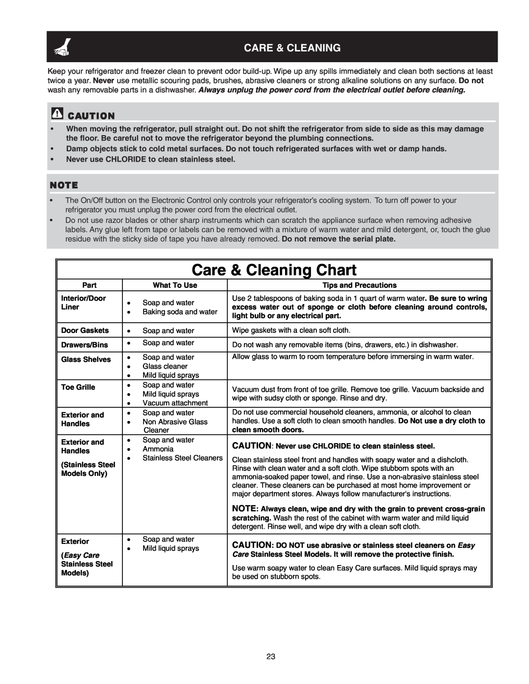 Crosley 241024401 manual Care & Cleaning Chart 