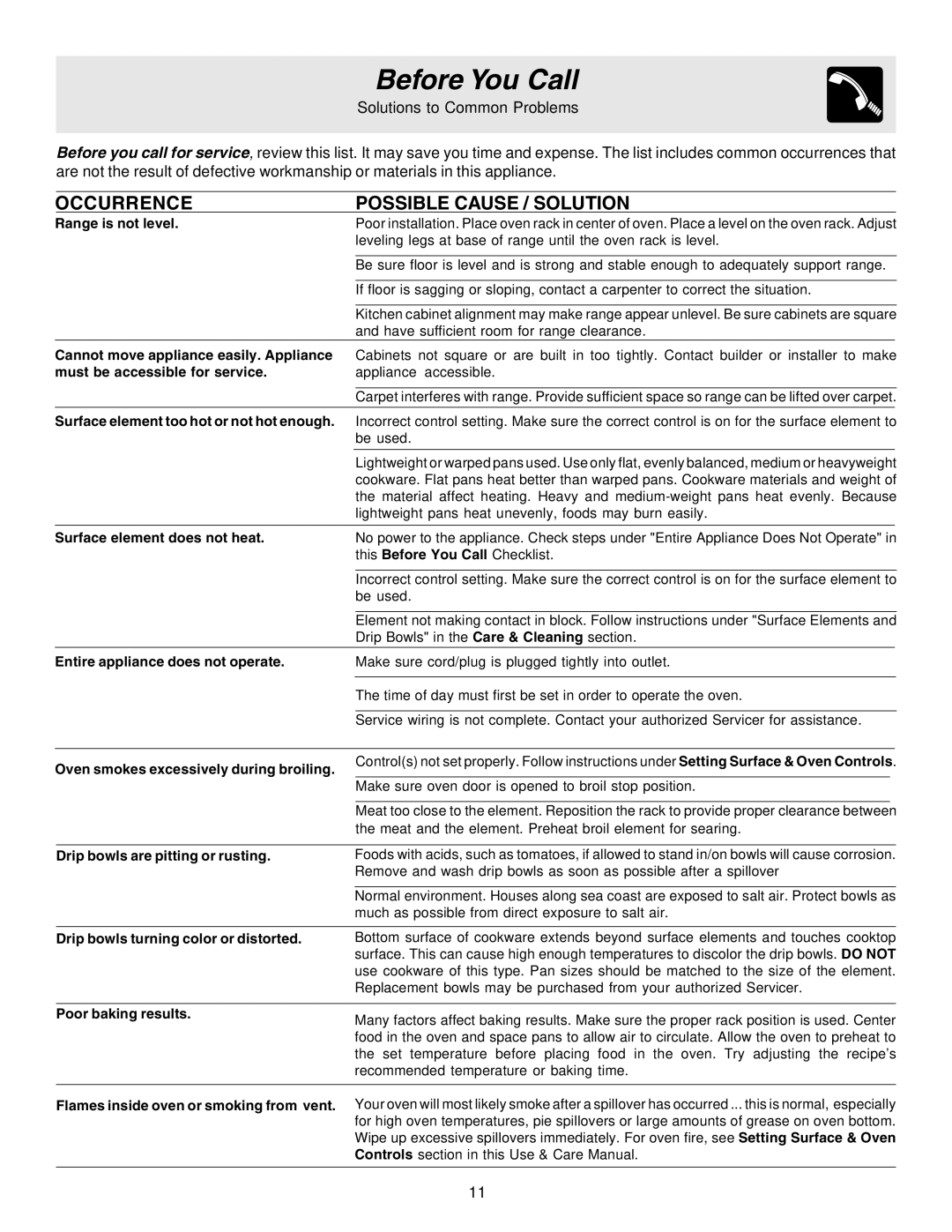 Crosley 316257131 manual Before You Call, Solutions to Common Problems 