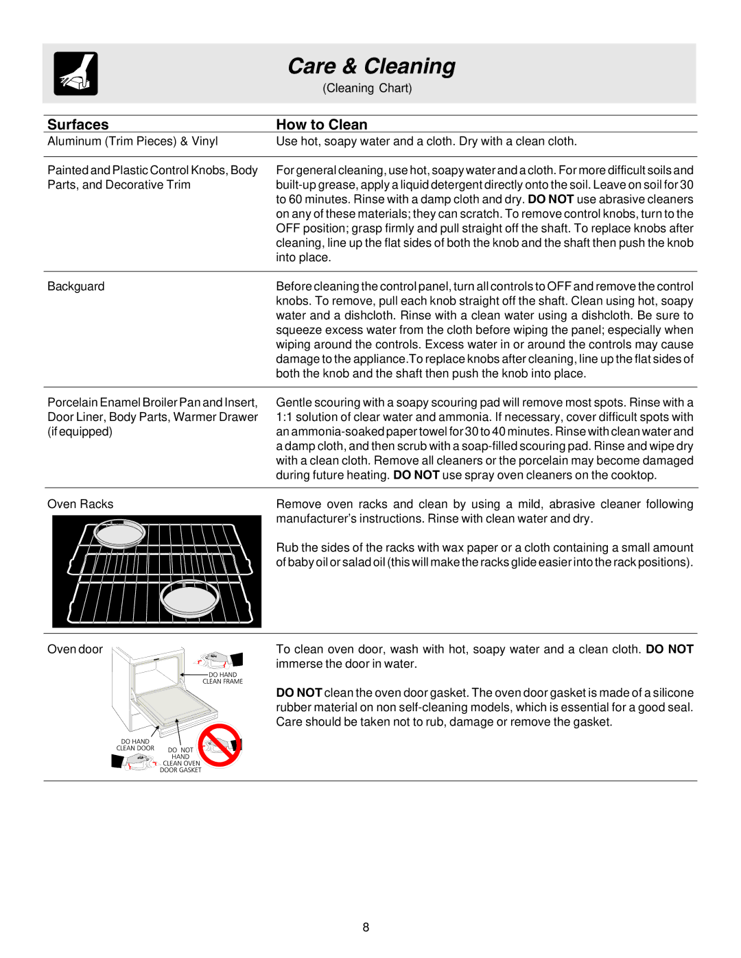 Crosley 316257131 manual Care & Cleaning, Surfaces How to Clean 