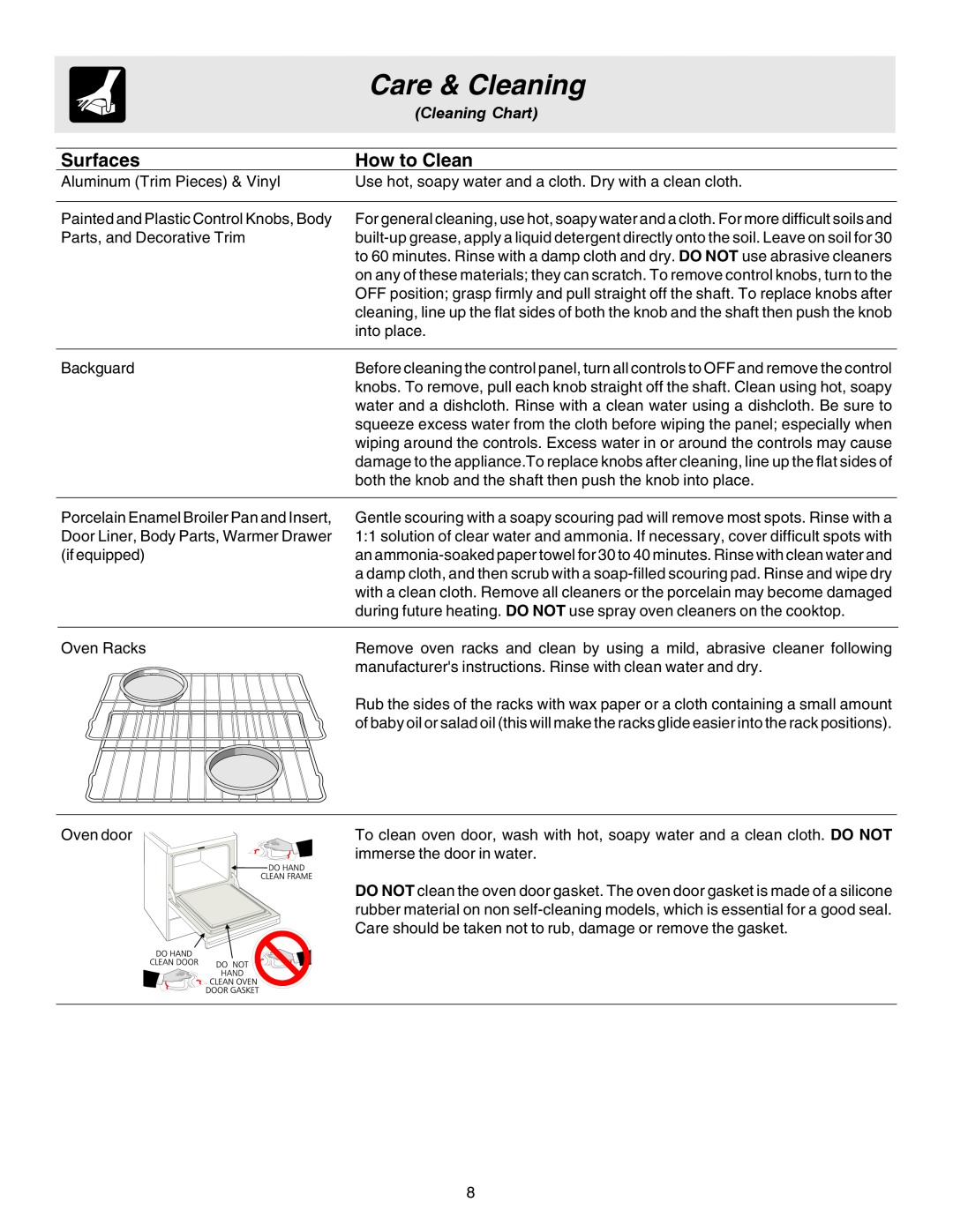 Crosley 316257131 manual Care & Cleaning, Surfaces, How to Clean, Cleaning Chart 
