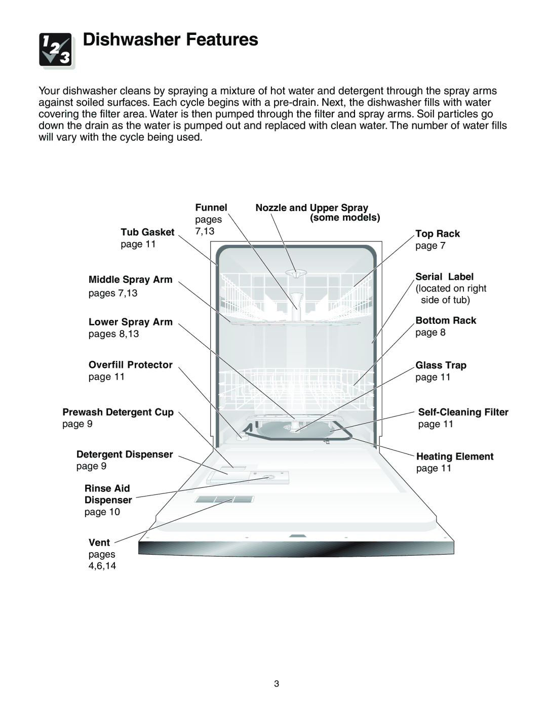 Crosley 500 Series operating instructions Dishwasher Features 