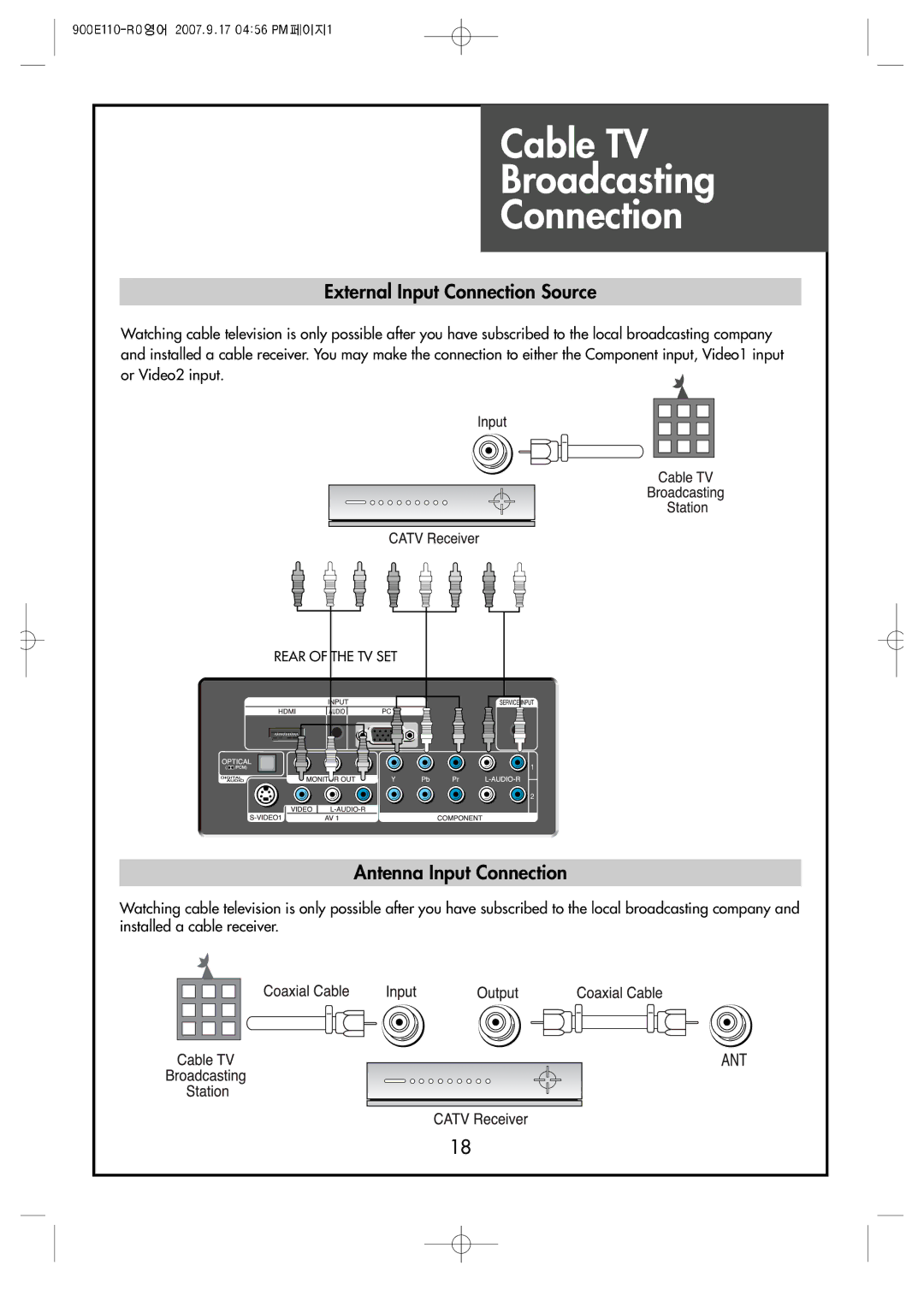 Crosley C37HDGB, C32HDGB manual Cable TV Broadcasting Connection, External Input Connection Source, Antenna Input Connection 