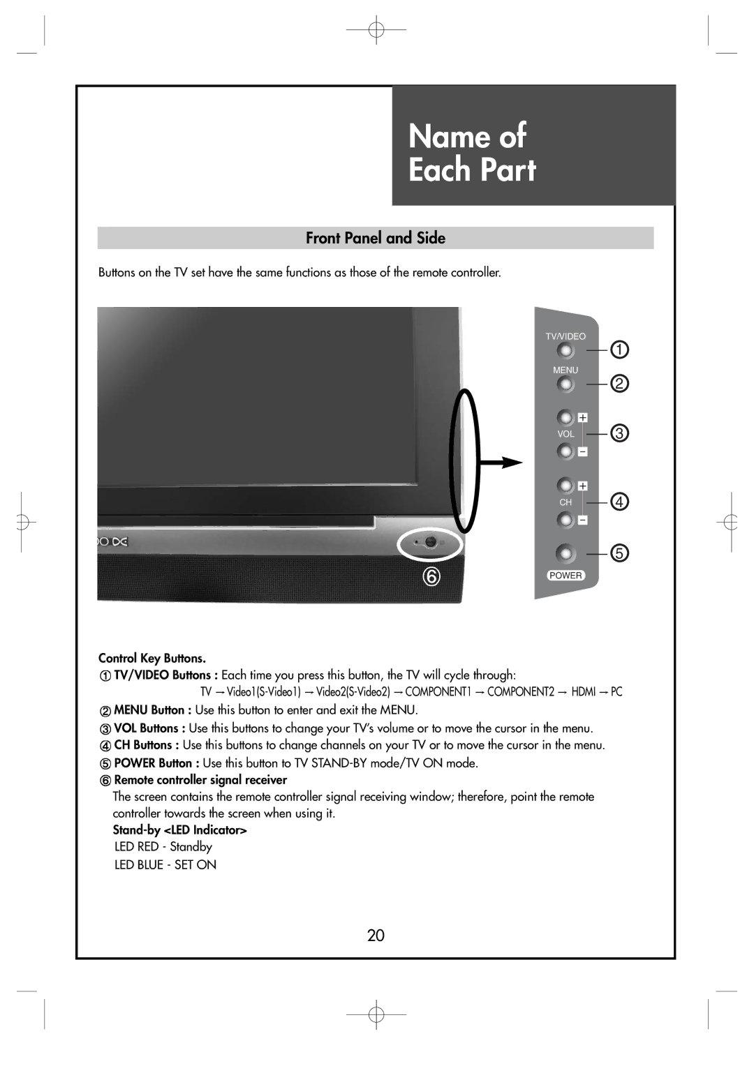 Crosley C42HDGB, C32HDGB, C37HDGB manual Name Each Part, Front Panel and Side 