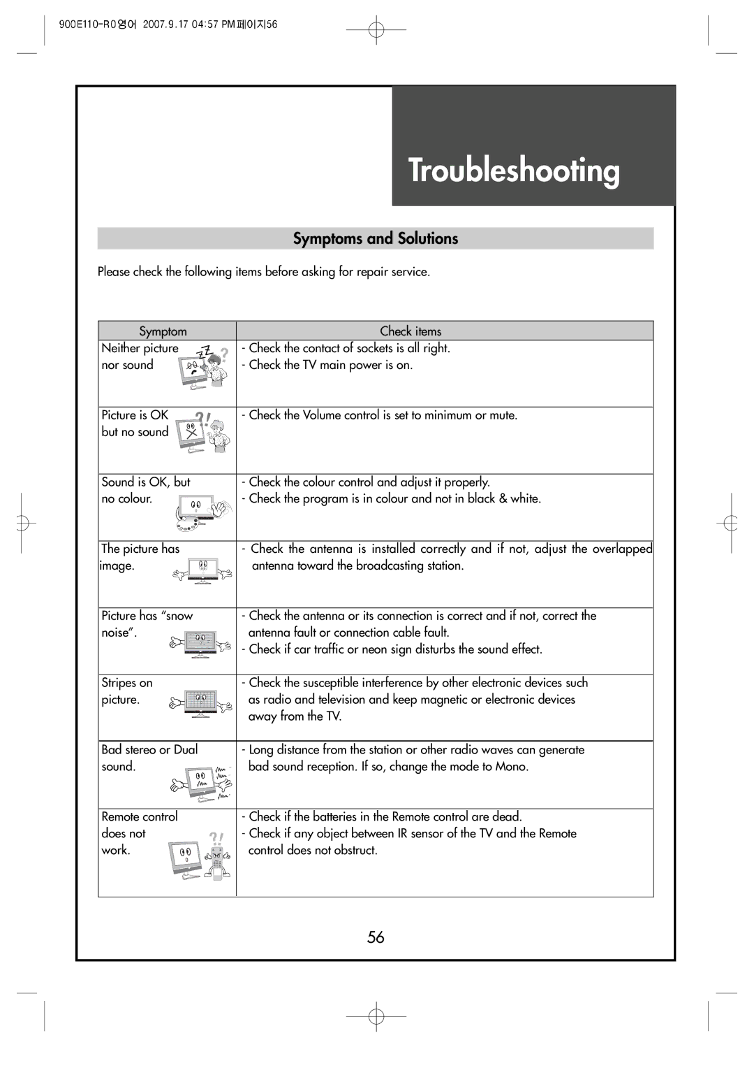 Crosley C42HDGB, C32HDGB, C37HDGB manual Troubleshooting, Symptoms and Solutions 