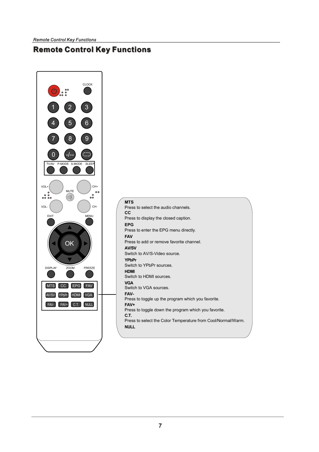 Crosley C42FHDHB120 owner manual 1 2 4 5 7 8, Av/Sv, YPbPr, Hdmi, Fav+, Null 