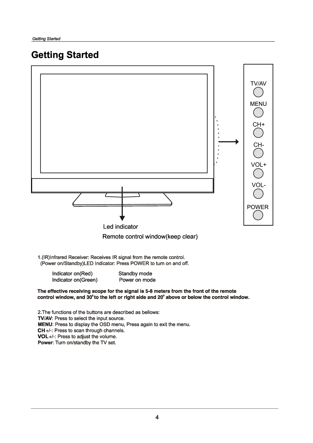 Crosley C42FHDHB120 owner manual Getting Started, Led indicator Remote control windowkeep clear, Ch+ Ch Vol+ Vol 