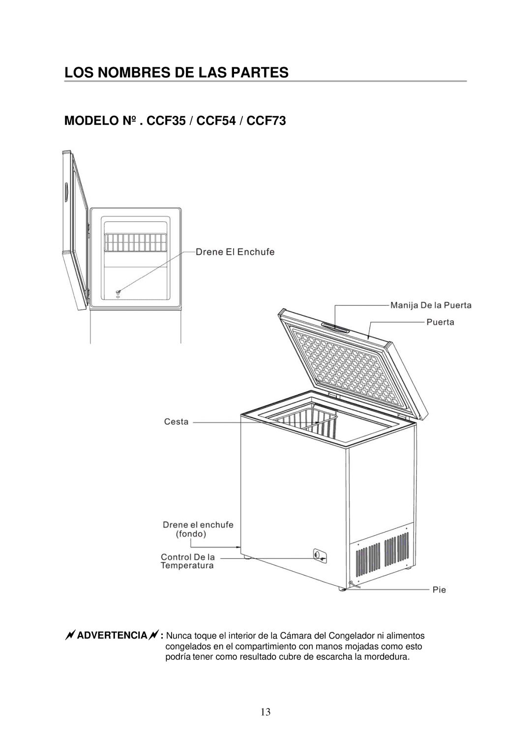 Crosley instruction manual LOS Nombres DE LAS Partes, Modelo Nº . CCF35 / CCF54 / CCF73 