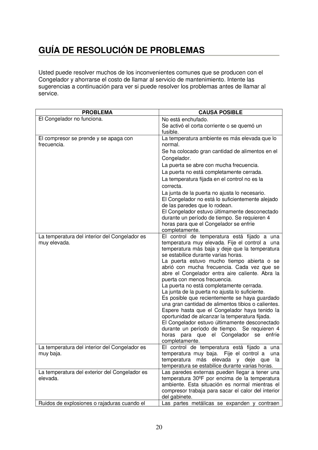 Crosley CCF54, CCF35, CCF73 instruction manual Guía DE Resolución DE Problemas, Problema Causa Posible 