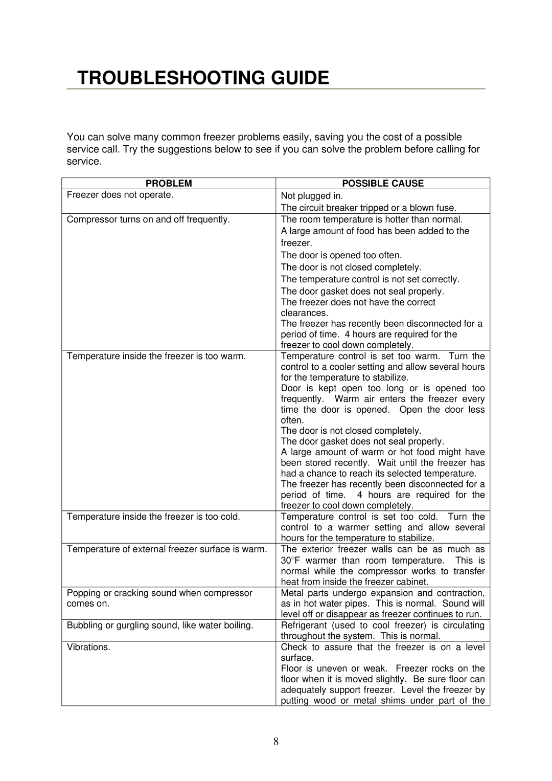 Crosley CCF54, CCF35, CCF73 instruction manual Troubleshooting Guide, Problem Possible Cause 