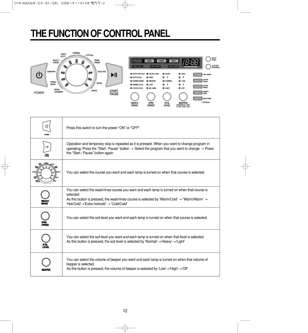 Crosley CFW-8000GBL, CFW-8000GW, CFW-8000GS, CFW-8000GR owner manual Function of Control Panel 