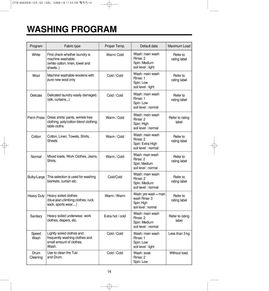 Crosley CFW-8000GS, CFW-8000GBL, CFW-8000GW, CFW-8000GR owner manual Washing Program 