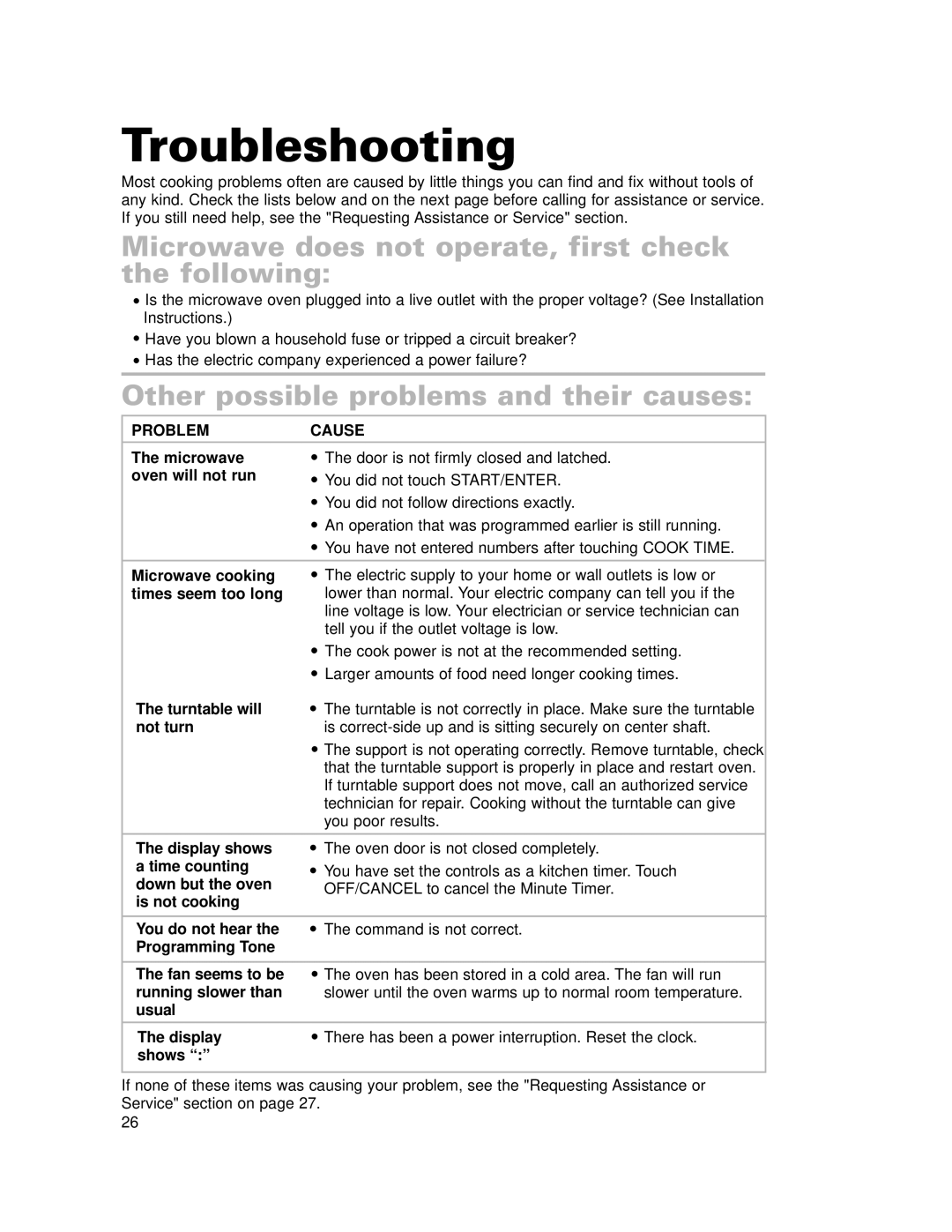 Crosley CMT101SG Troubleshooting, Microwave does not operate, first check the following, Problem Cause 