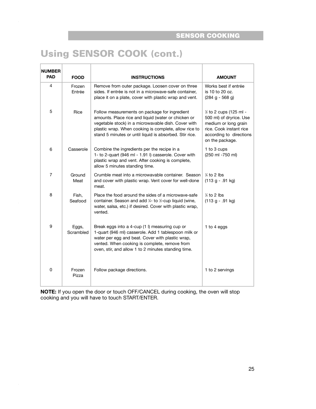 Crosley CMT135SG installation instructions Sensor Cooking 