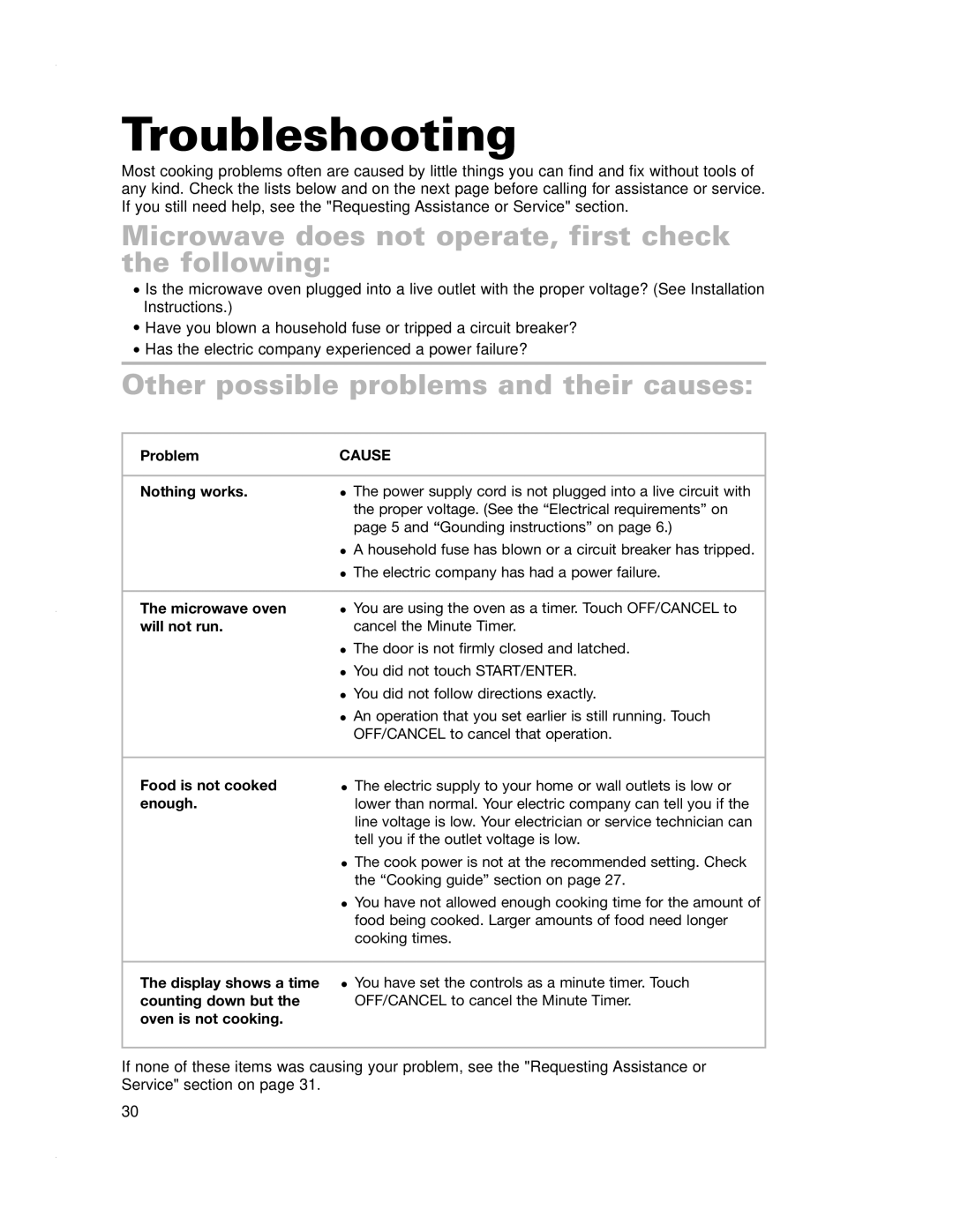 Crosley CMT135SG installation instructions Troubleshooting, Microwave does not operate, first check the following, Cause 