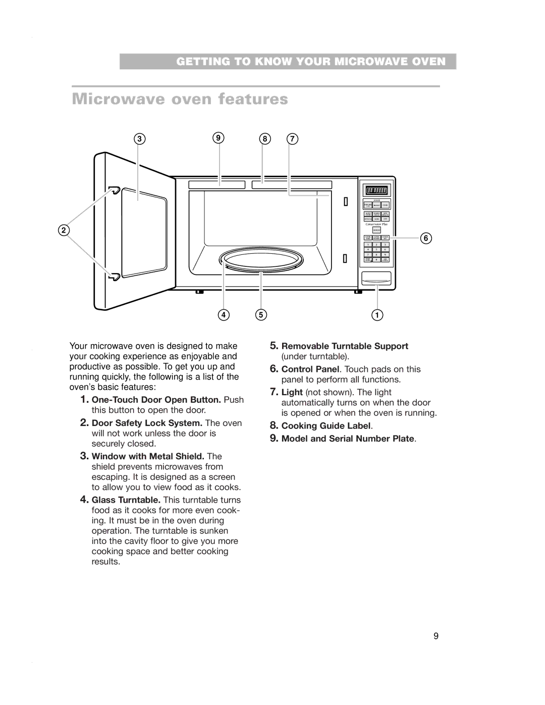 Crosley CMT135SG installation instructions Microwave oven features, Removable Turntable Support under turntable 