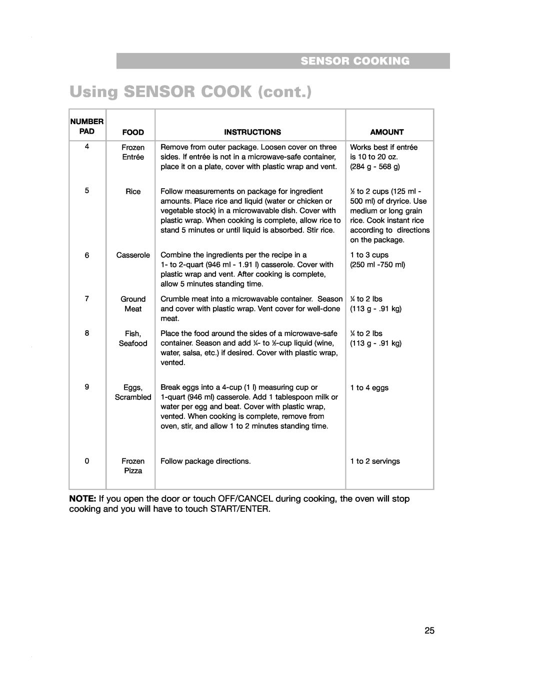 Crosley CMT135SG installation instructions Using SENSOR COOK cont, Sensor Cooking 