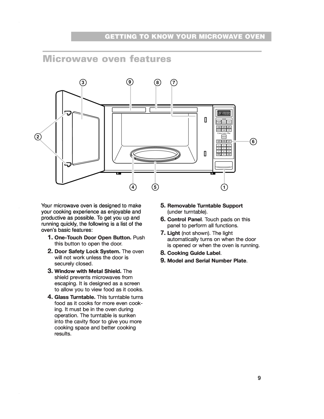 Crosley CMT135SG installation instructions Microwave oven features, Getting To Know Your Microwave Oven 
