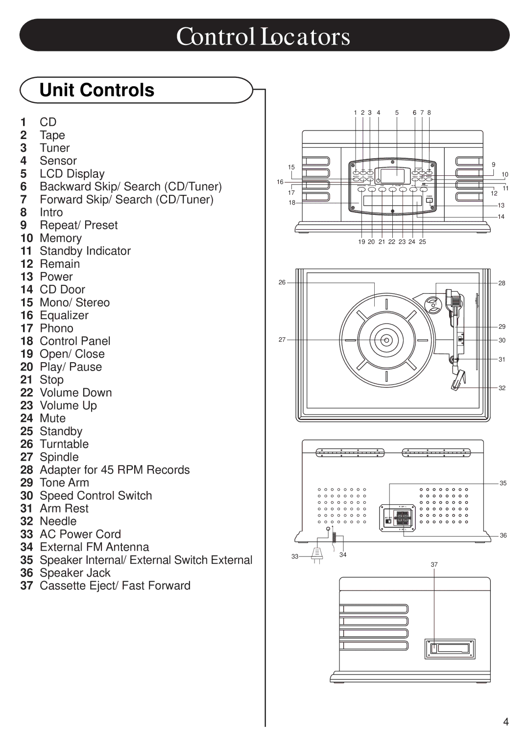 Crosley CR-78 manual Control Locators, Unit Controls 