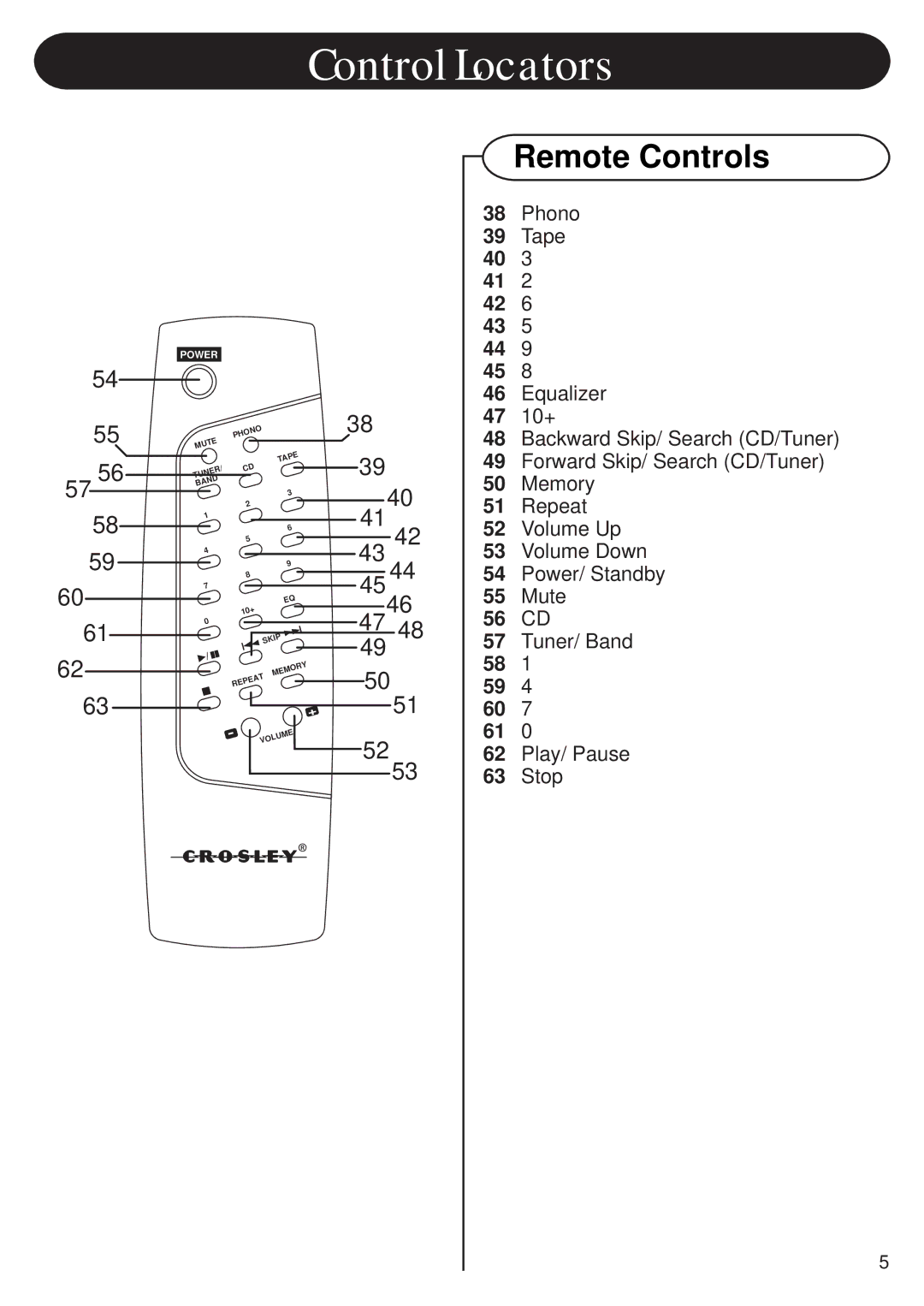 Crosley CR-78 manual Remote Controls 