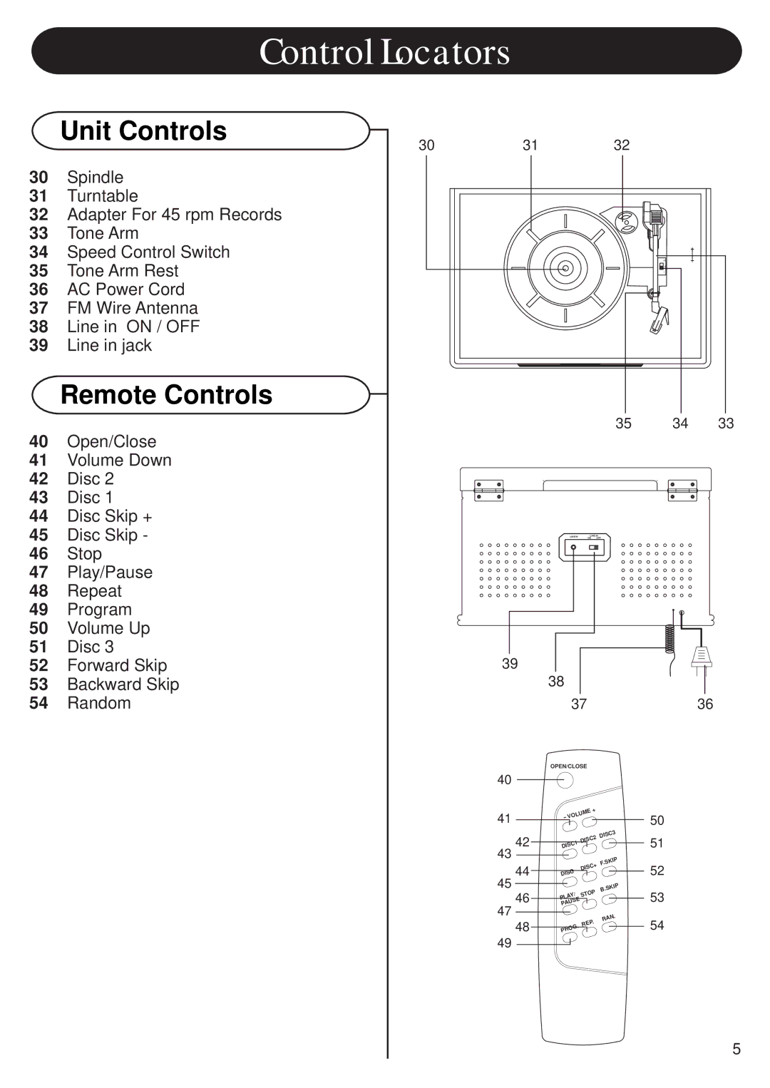 Crosley CR703 instruction manual Remote Controls 