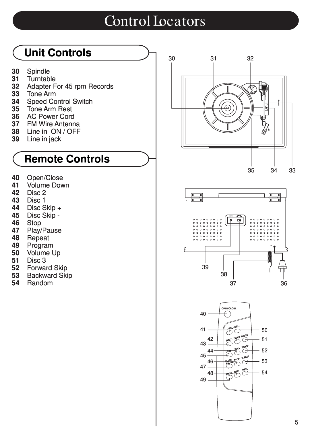 Crosley CR703 instruction manual Remote Controls, Control Locators, Unit Controls 