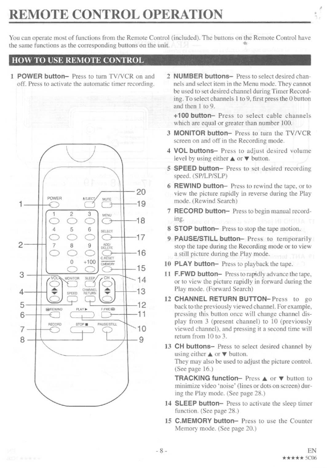 Crosley CTVCR19E1 manual 