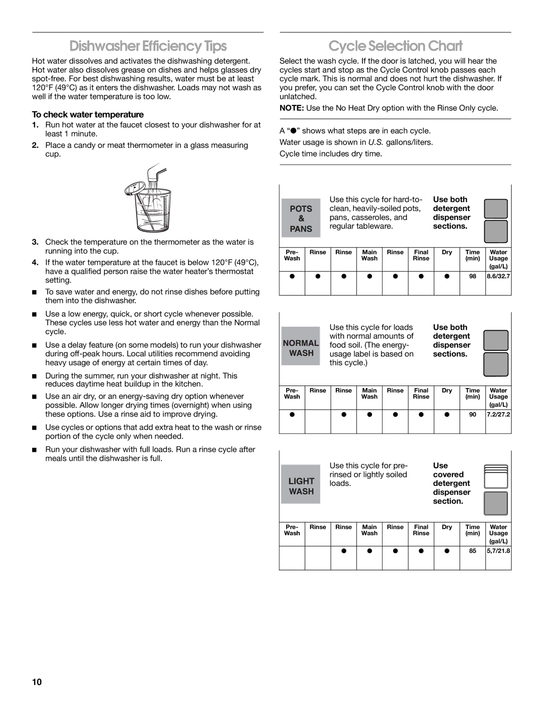 Crosley CUD4000 manual Dishwasher Efficiency Tips, Cycle Selection Chart, To check water temperature 