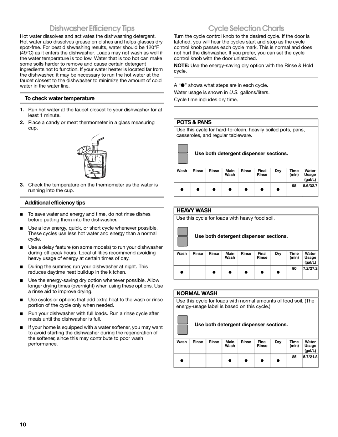 Crosley CUD4000T manual Dishwasher Efficiency Tips, Cycle Selection Charts, To check water temperature 