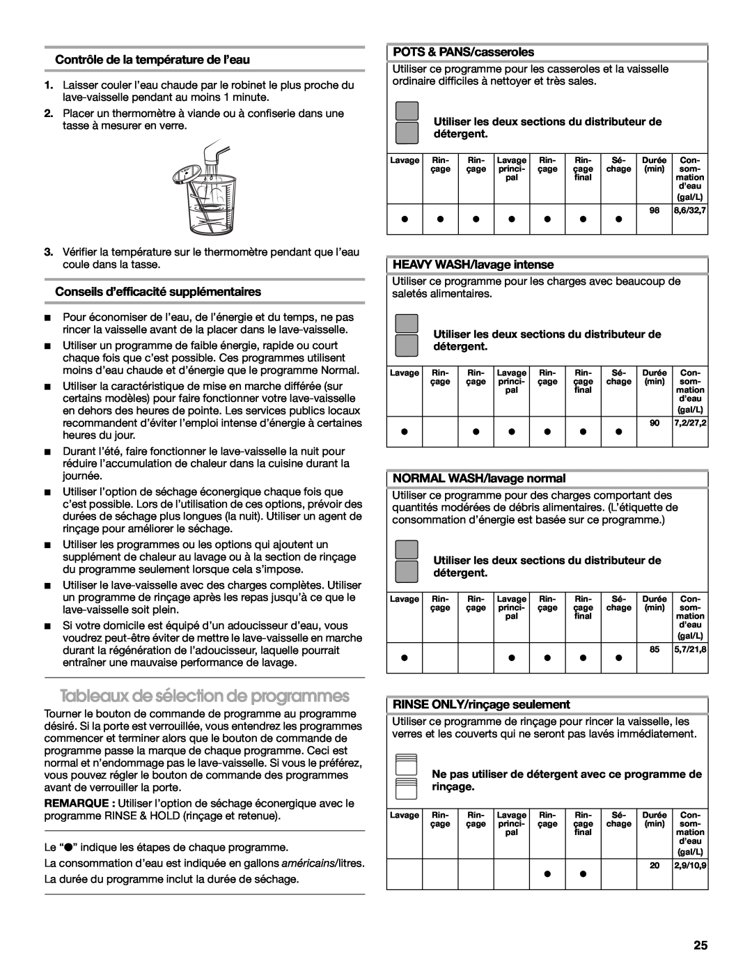 Crosley CUD4000T manual Tableaux de sélection de programmes, Contrôle de la température de l’eau, POTS & PANS/casseroles 