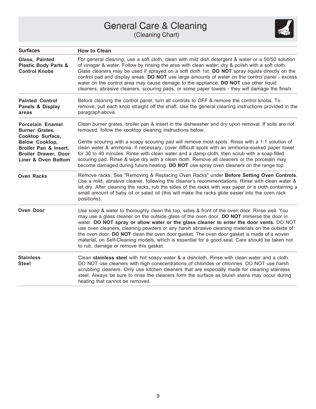 Crosley ES100 important safety instructions General Care & Cleaning, Oven Racks, Oven Door, Stainless, Steel 