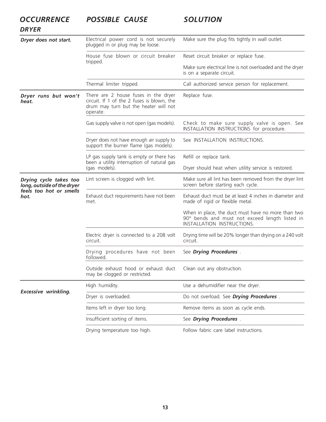 Crosley Laundry Center manual Dryer 