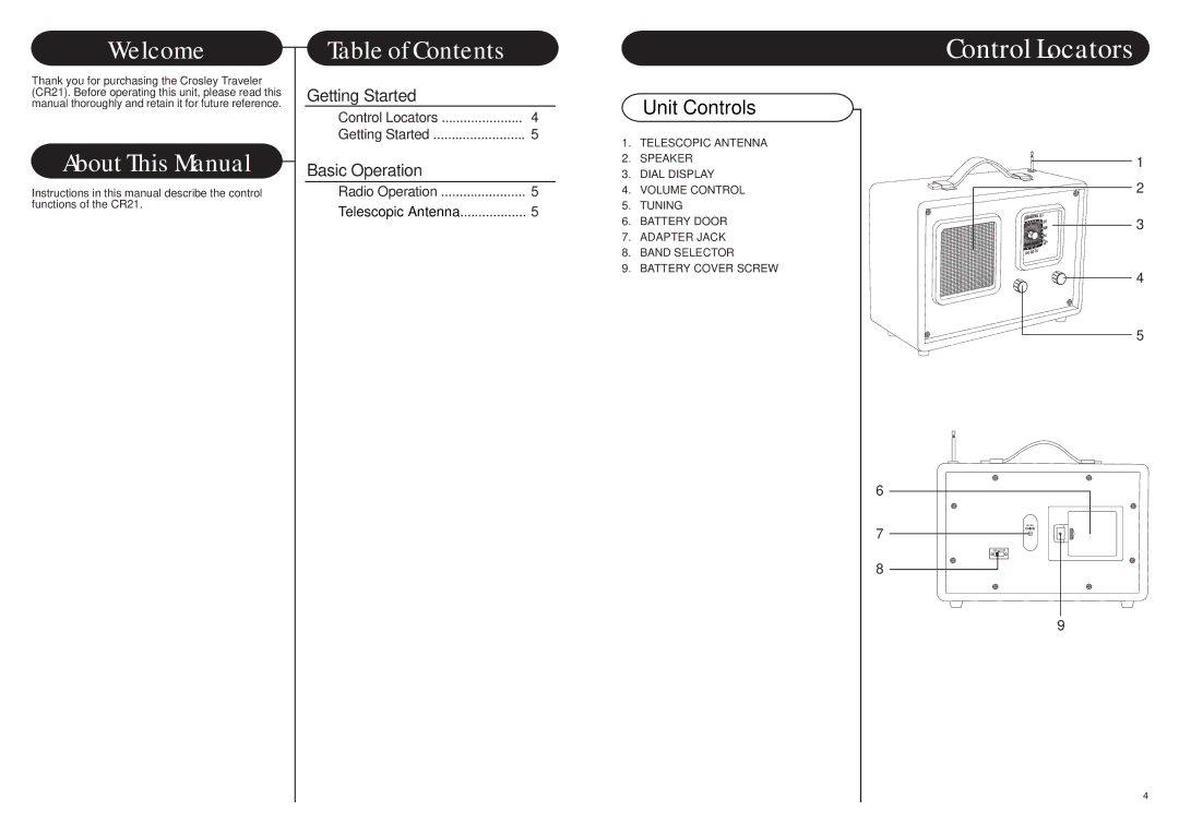 Crosley Radio CR21 instruction manual Control Locators 