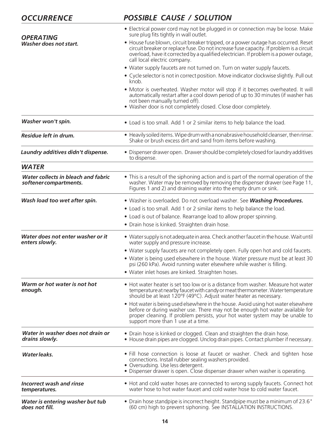 Crosley Tumble Action Laundry Center manual Operating, Water 